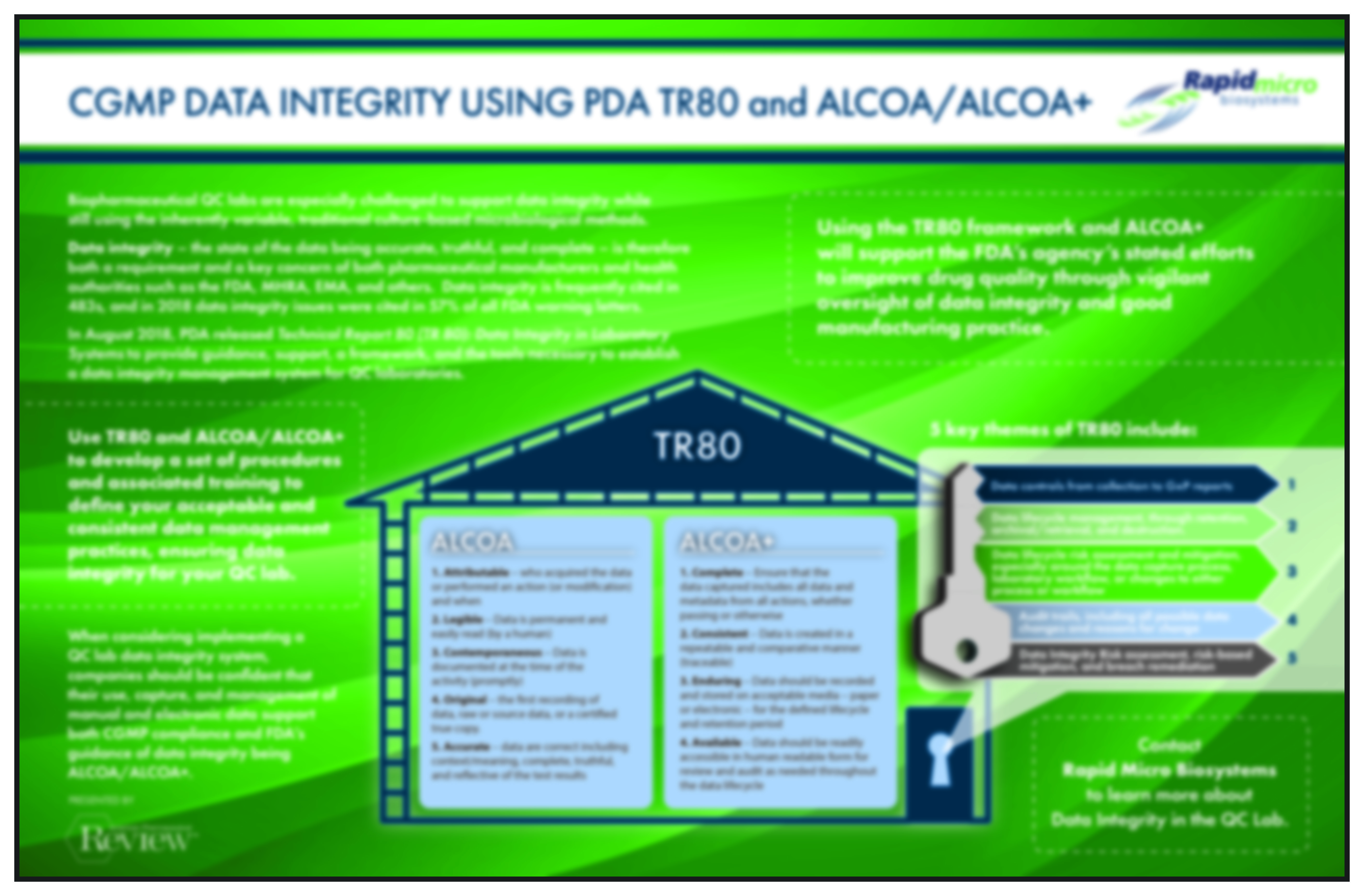 CGMP Data Integrity Using PDA TR80 and ALCOA ALCOA+ Infographic